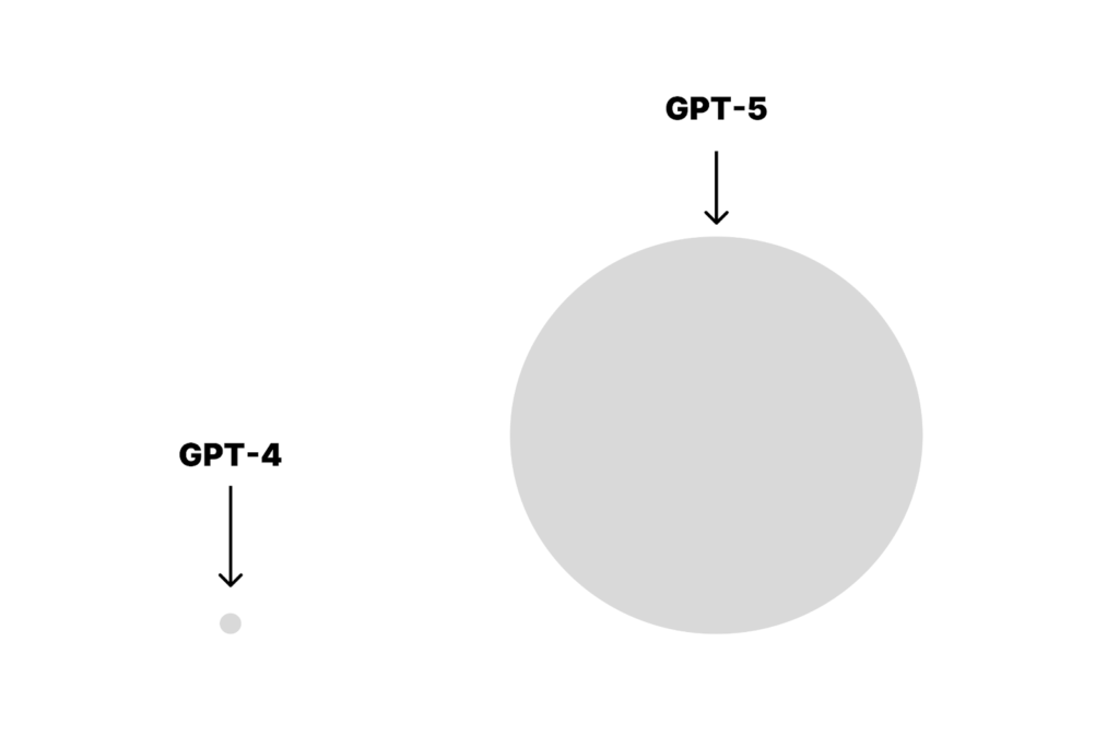 The Current Ai Arms Race Chatgpt Generative Ai And The Future Of Ai